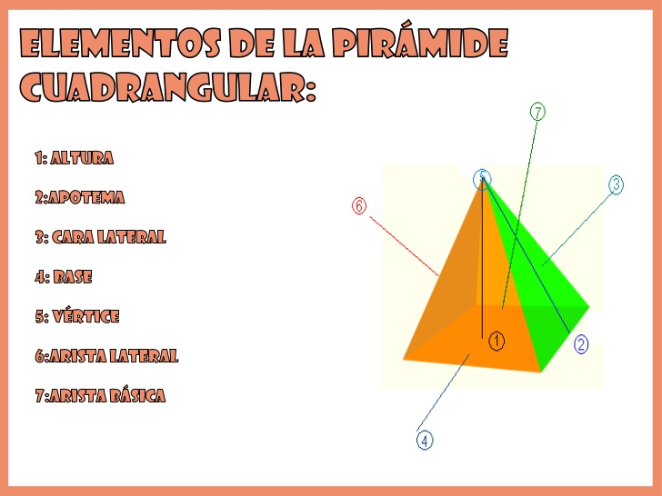So, what is the internet's favorite relaxation method? Piramide Cuadrangular Imagui
