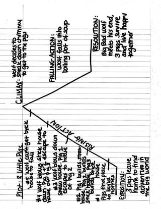 Plot Notes Cw Pdf - Premium Dark Image Gallery - Desktop