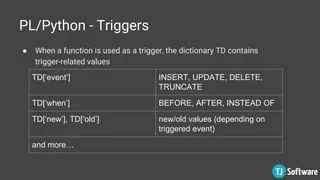 Postgresql Python An Explosive Combination With Pl Python By - Best Sunset Patterns in 4K