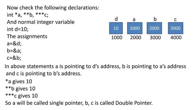 Ppt Mastering Pointers Simulate Call By Reference And Dynamic - Gorgeous Retina Space Backgrounds | Free Download
