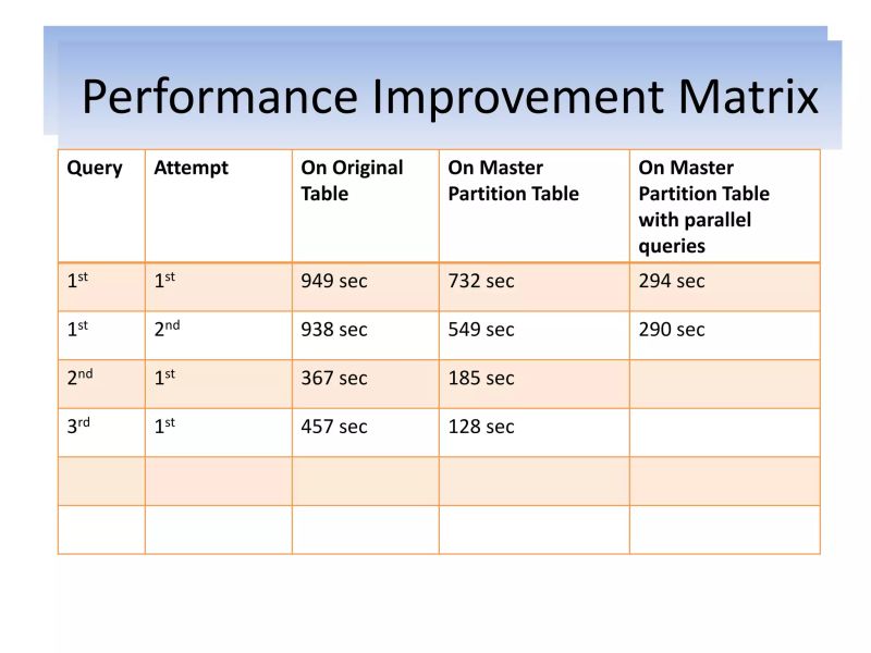 Postgres Db Performance Improvements Ppt - Full HD Nature Illustrations for Desktop