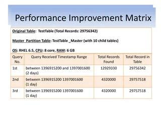 Postgres Db Performance Improvements Ppt - 8K Ocean Photos for Desktop