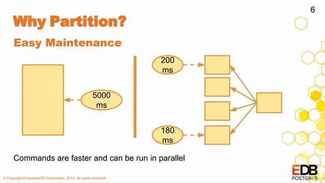 Postgresql Partitions In Postgres Stack Overflow - Elegant Space Pattern - Full HD