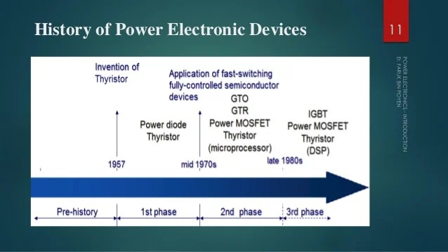 Power Electronics Introduction Power Electronics Introduction
