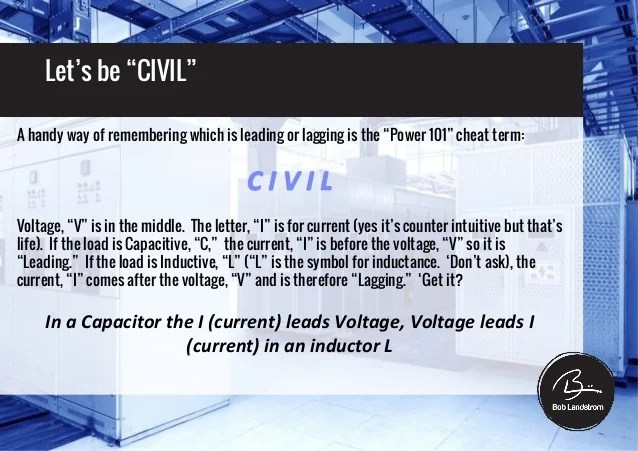 Power Factor Basics