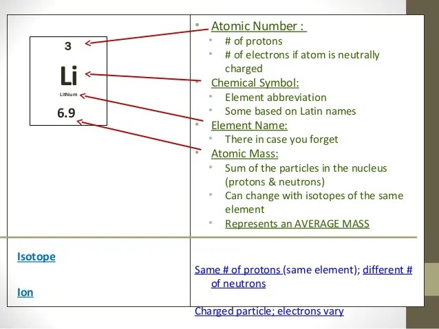 Power Notes - Atomic Structure 2013 Power Notes - Atomic Structure 2013