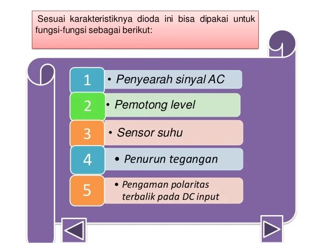 Power Point Power Point