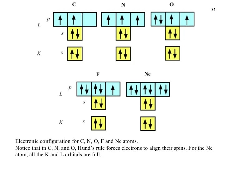 Helium: Helium Z 2 Electron Configuration Helium: Helium Z 2 Electron Configuration
