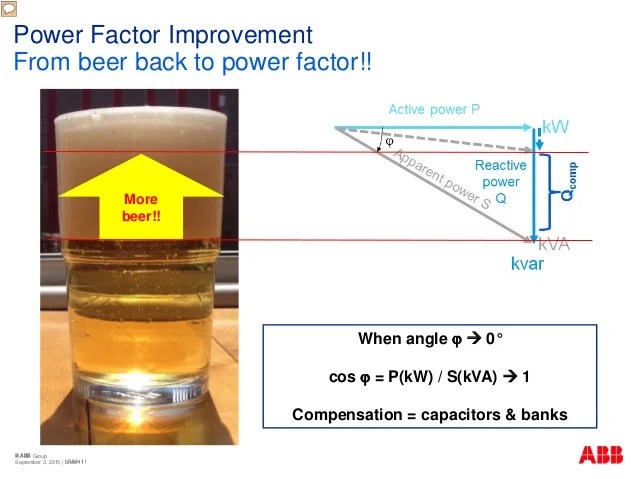 Power Quality Systems And Power Factor Correction Presentation Power Quality Systems And Power Factor Correction Presentation