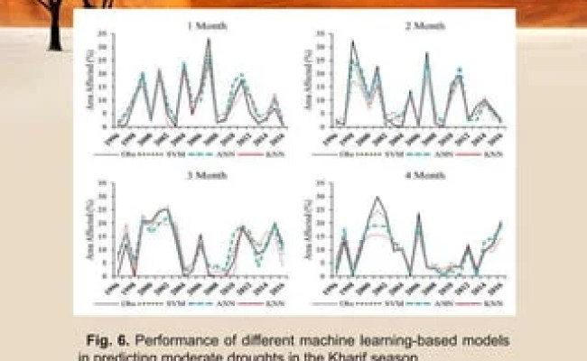 Prediction Droughts Using Machine Learning Algorithm | PPTX