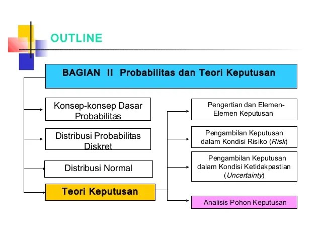 Mengapa pohon keputusan merupakan jawaban untuk masalah? Presentasi Decision Making