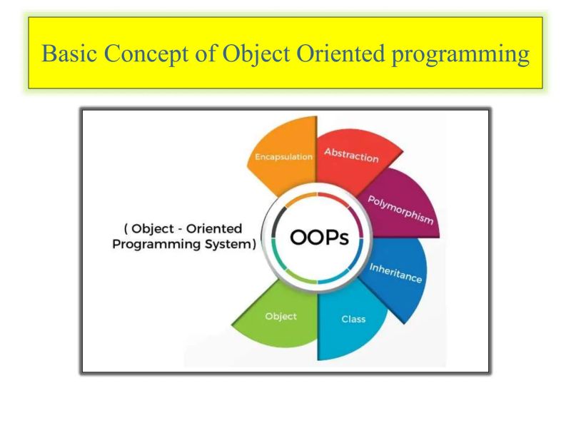 Procedure Oriented Programming Object Oriented Programming Basic - Modern 8K Mountain Patterns | Free Download