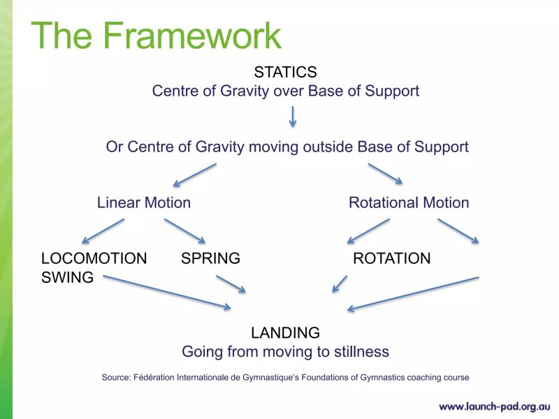 Launchpad Framework Module Pptx - Best Space Illustrations in 4K