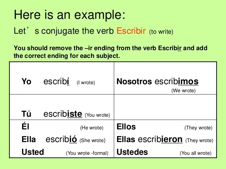 images Preterite Tense Of Pintar slideshare
