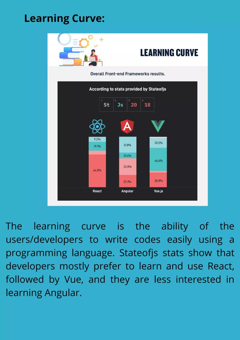 Comparing Front End Frameworks React Vs Angular Vs Vue Js Actovision - Premium Dark Image Gallery - Desktop
