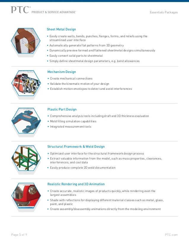 Pro Engineer Package Overview New