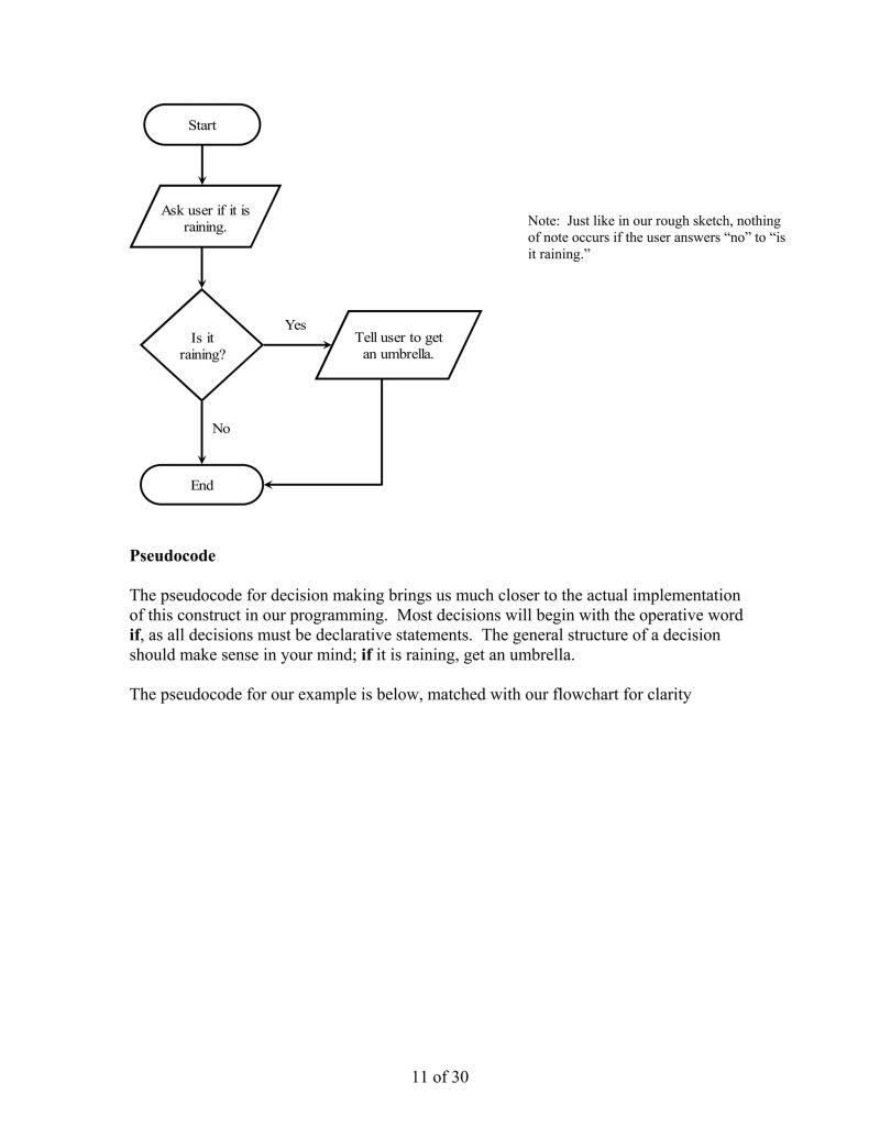 C Programming For Problem Solving Exercises C Programming Docsity - Best Nature Wallpapers in Retina