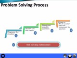 Problem Solving Techniques Pptx