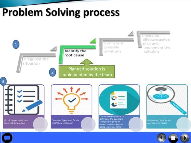Problem Solving Techniques Part 4 Reginsights - Premium Space Image Gallery - 4K