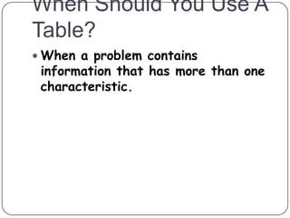 Problem Solving Using Graphs Pptx - Stunning Desktop City Illustrations | Free Download