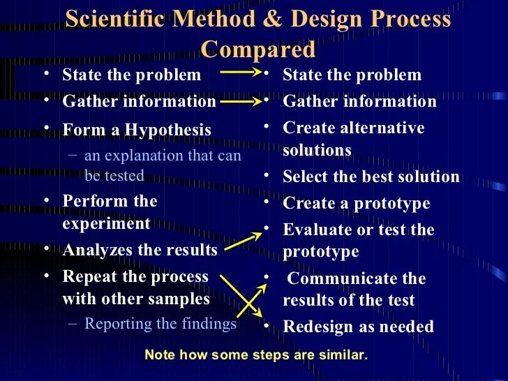Probsolv2007 Engineering Design Processes Pp Ws