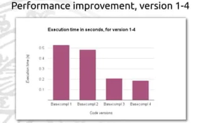 Profiling Go Code A Beginners Tutorial | PPT
