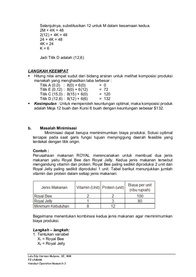 Berikut ulasan terkait biaya produksi tersebut mulai dari pengertian, contoh, cara menghitung, dan unsurnya. Program Linear Dan Metode Simplex