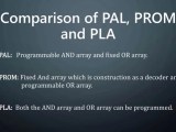 Programmable Logic Array Pla Pptx Programming Languages Computing