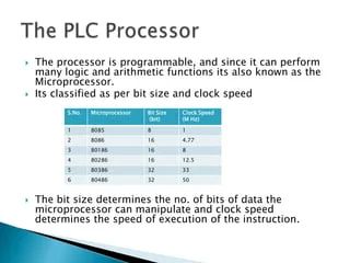 Micro Eh Overview En Pdf Bit Programmable Logic Controller - Gorgeous Minimal Design - High Resolution