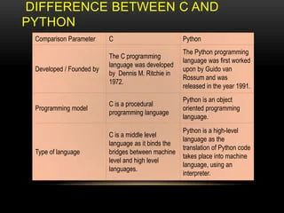 Gtu Study Material Difference Between C And Python Easy Points - Nature Designs - Professional Full HD Collection