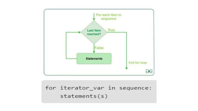 Programming In Python Week 4 Pptx - Dark Images - Premium Full HD Collection