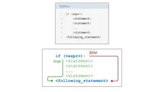 Programming In Python Week 4 Pptx - Geometric Photo Collection - HD Quality