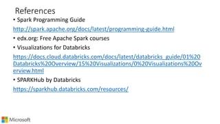 Beginner Spark Programming With Pyspark Chapter2 Pyspark Dataframe 3 - Premium Colorful Art Gallery - Retina