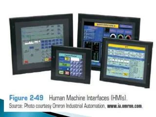 Programming Terminal Devices About Plc Ppt - Best Geometric Images in Retina