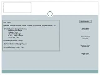 Project Implementation Key Ingredients Process Methods And - Full HD Abstract Textures for Desktop