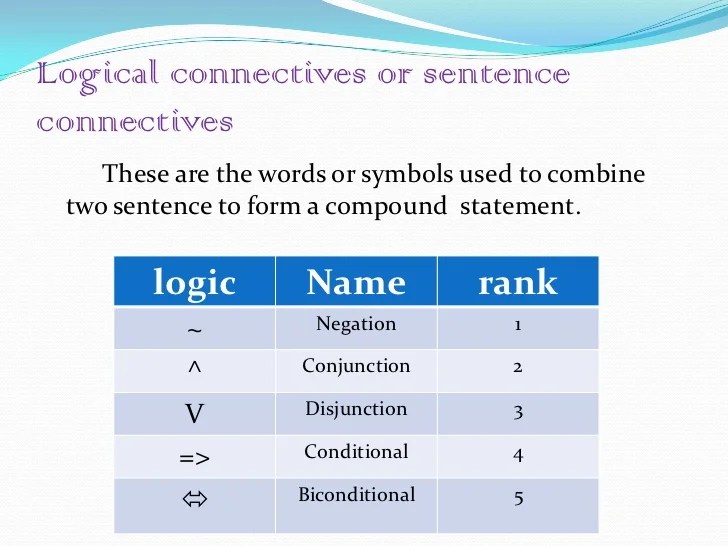 Hw 1 2 Pdf8respo Q9 Use Predicates Quantifiers Chegg 30Chapter 3 Worksheet Packet Finite Math Name.