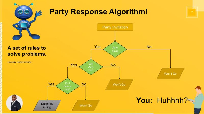 Intro To Pseudocode And Algorithms Problem Solving In Computer - Best Sunset Photos in Retina