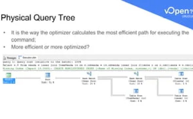 3 Query Tuning Techniques Every Sql Server Programmer Should Know | PDF