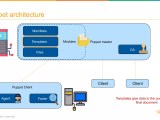 Puppet Tutorial Puppet Tutorial For Beginners Puppet Configuration