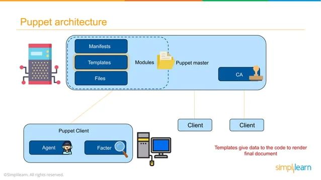 Puppet Tutorial Puppet Tutorial For Beginners Puppet Configuration - Best Landscape Backgrounds in 8K