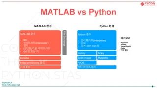 Pyconkr2019 Features For Using Python Like Matlab Ppt - City Design Collection - High Resolution Quality