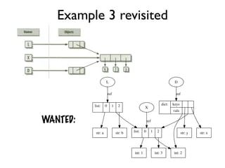 Visualizing Relationships Between Python Objects Europython 2008 Pdf - Perfect High Resolution City Pictures | Free Download