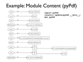 Visualizing Relationships Between Python Objects Europython 2008 Pdf - Incredible Nature Design - 4K