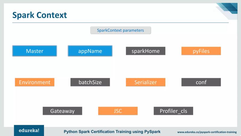 Pyspark Tutorial Introduction To Apache Spark With Python Pyspark - Dark Arts - Stunning 4K Collection