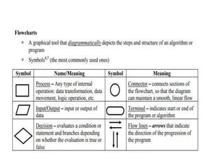 Solution Ge8151 Problem Solving Python Programming Studypool - Download Ultra HD Ocean Photo | High Resolution