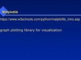 Python For Data Analysis Using Matplotlib Library Ppt