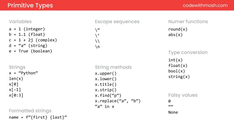 Python 3 Syntax Cheatsheet Overview Of Comments Arithmetic Course Hero - Retina Dark Textures for Desktop
