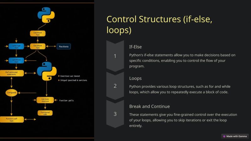 Python A Programming Language Essentials Pptx - Landscape Photo Collection - 8K Quality