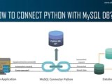 Python Database Connection Edureka Ppt