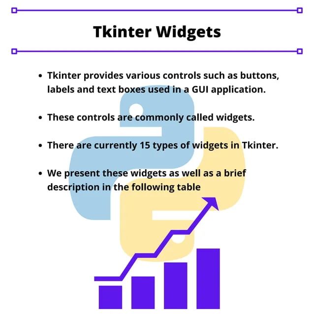 Python Gui Programming Tkinter And Pdf - Vintage Photos - Gorgeous 8K Collection